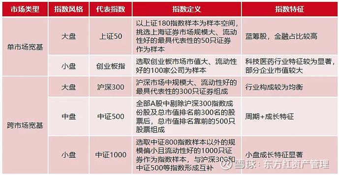 中证500代表什么股