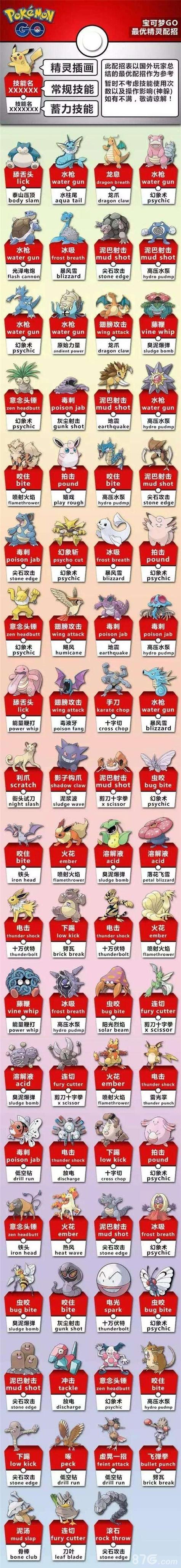 精灵宝可梦全部精灵大全