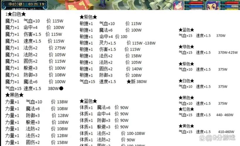 梦幻西游符石摆摊的符石怎么看