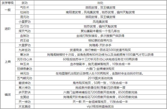 烟雨江湖种玉决可以传功吗缩略图