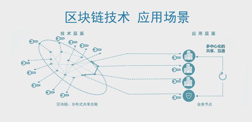 开发一个区块链app多少钱