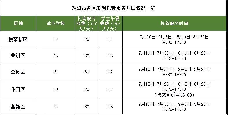 托管费用收费标准