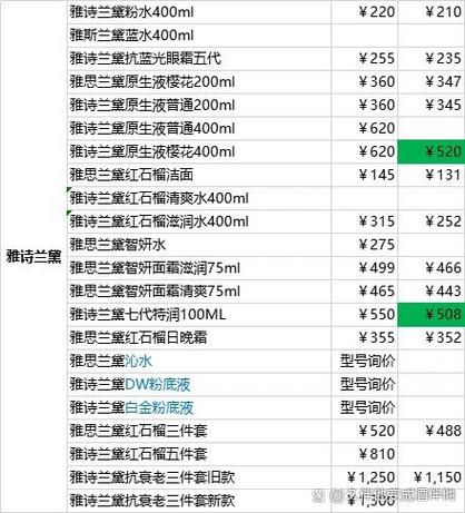 雅诗兰黛价格相差好大