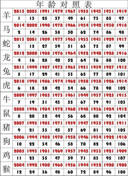 属马人永久吉利的数字