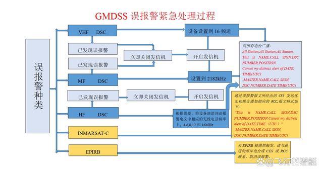 误按报警器怎么处理截图