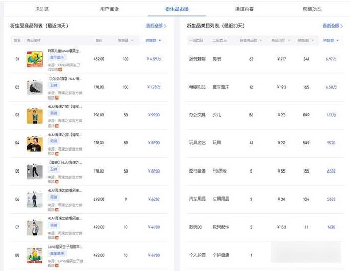 跟品牌联名费多少