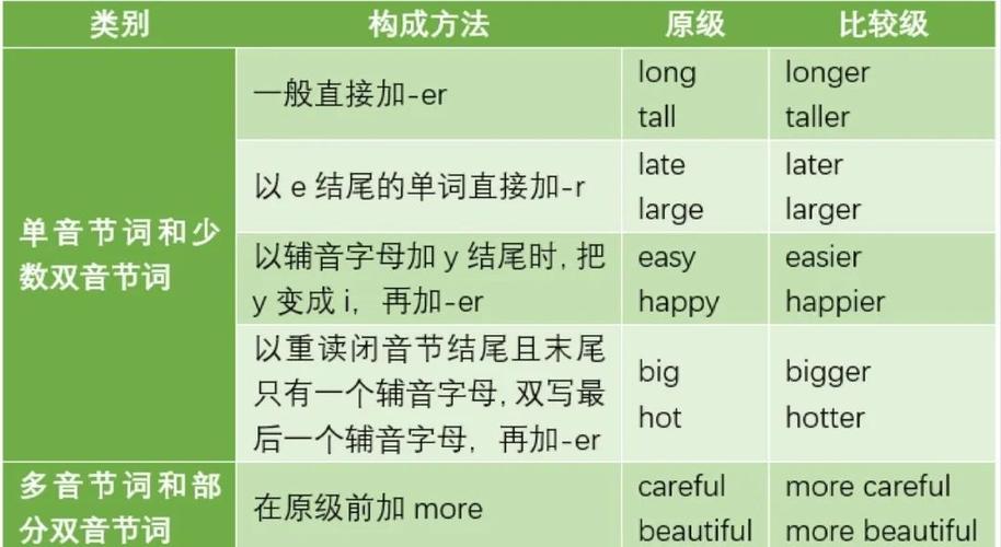 英语0基础从哪学
