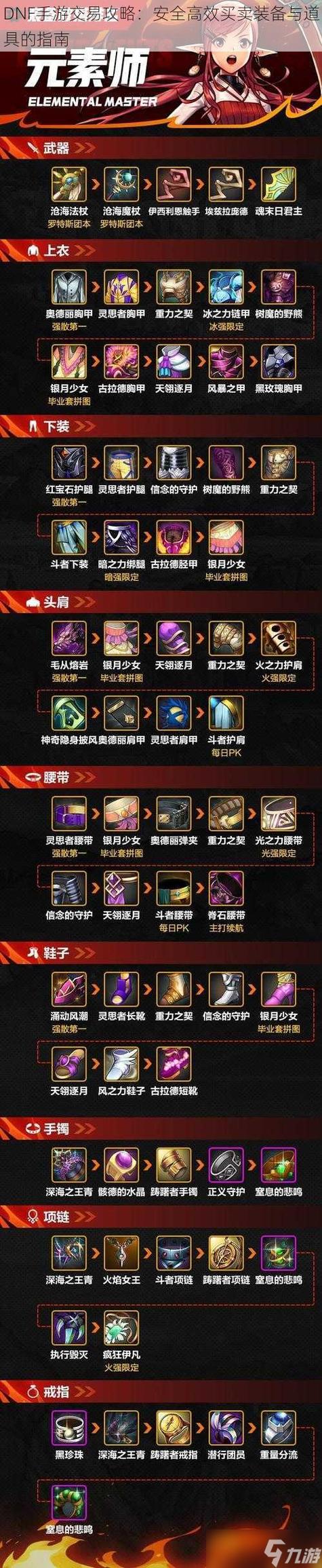 卖装备的游戏有哪些
