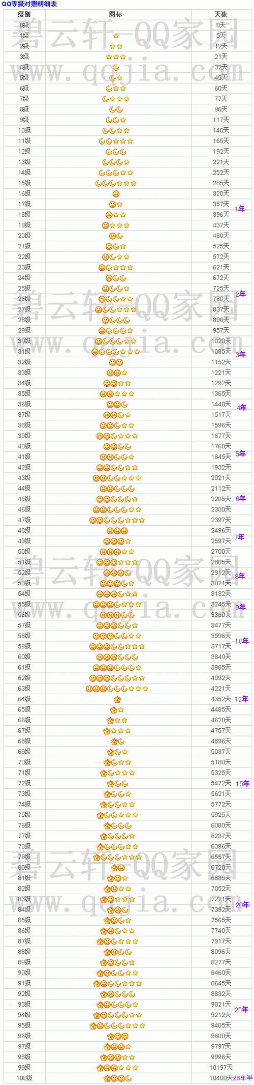快速提升qq等级的方法