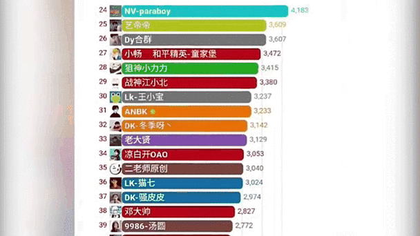 和平精英排行榜在哪里看