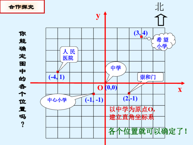 怎样确定地理位置坐标