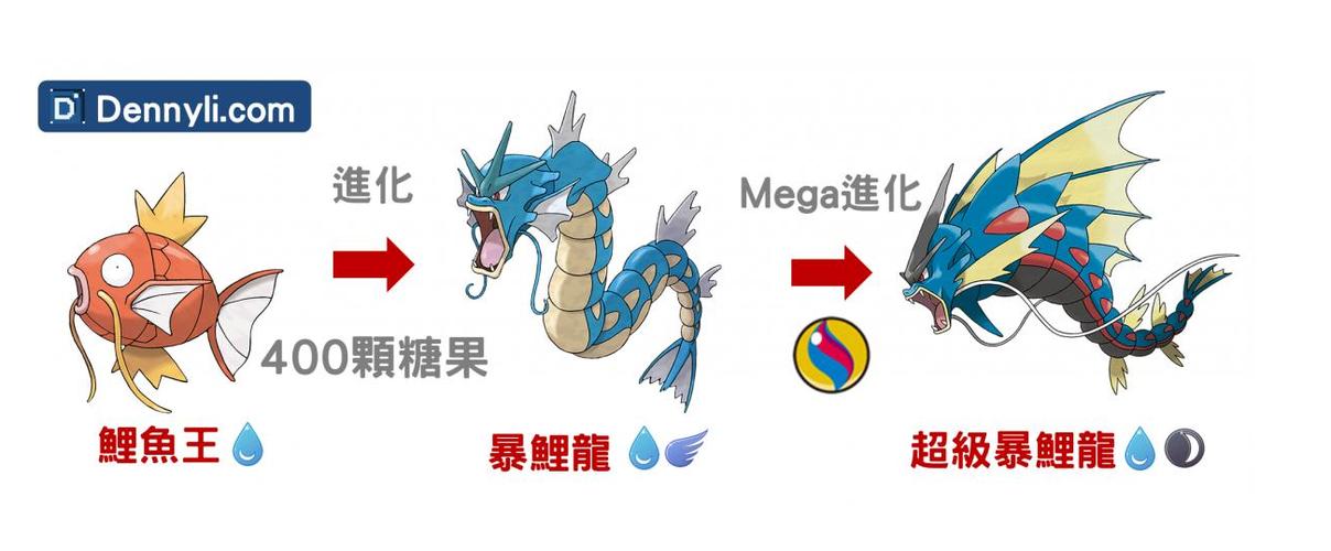 超级暴鲤龙特性