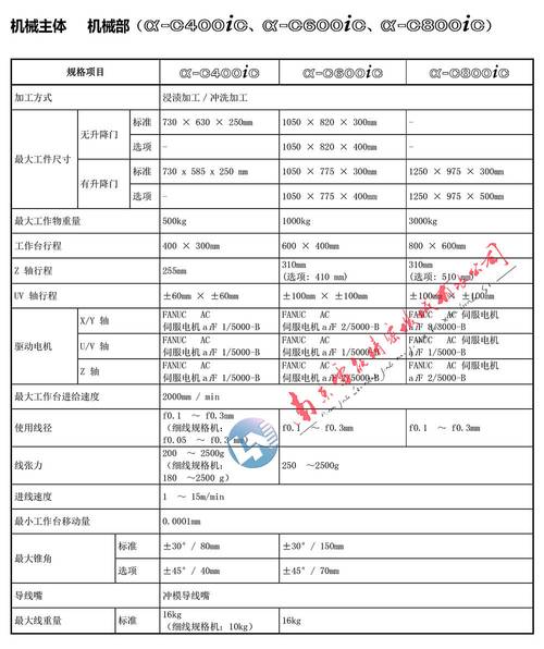 法兰克系统g83参数改内容