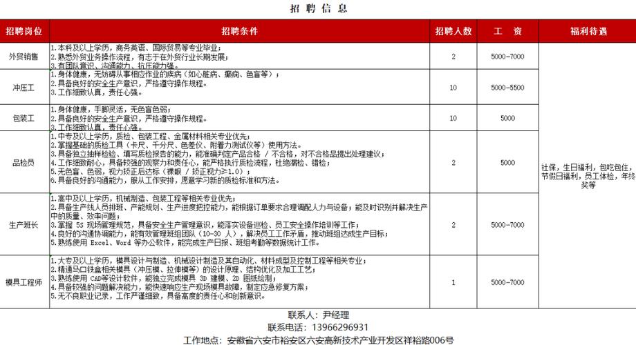 六安市人才招聘网