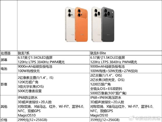 荣耀600 Pro真实参数