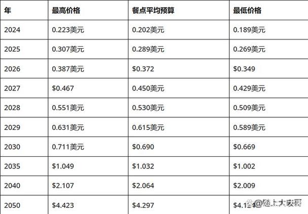 Doge币今日行情图标