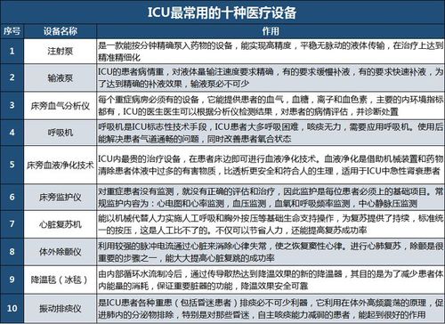 EICU费用一天价格表