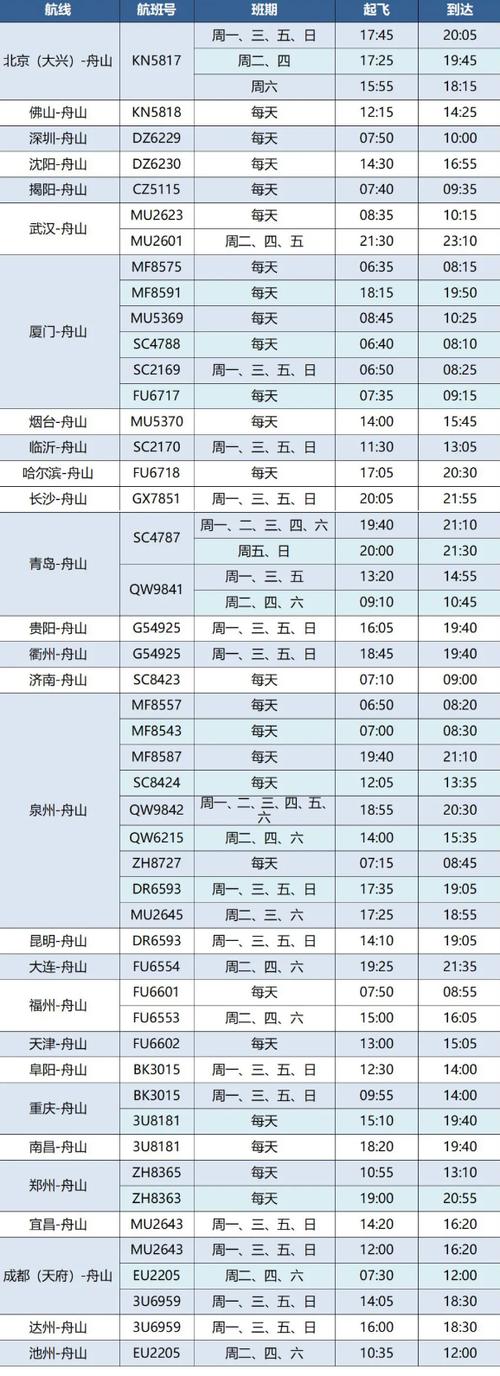 今日航班实时查询
