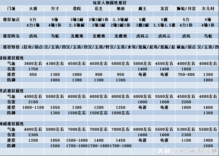 109天罡地煞平民属性