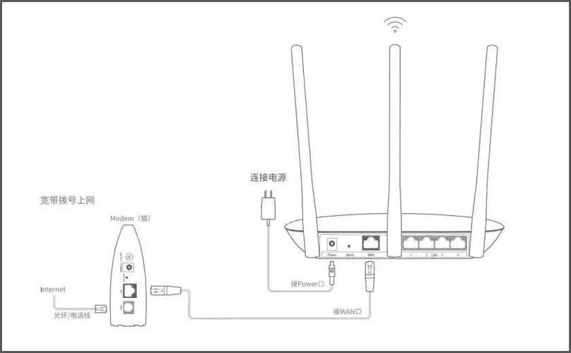 使用小米路由器的步骤