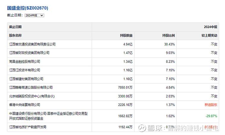 国盛金控和国盛证券的关系