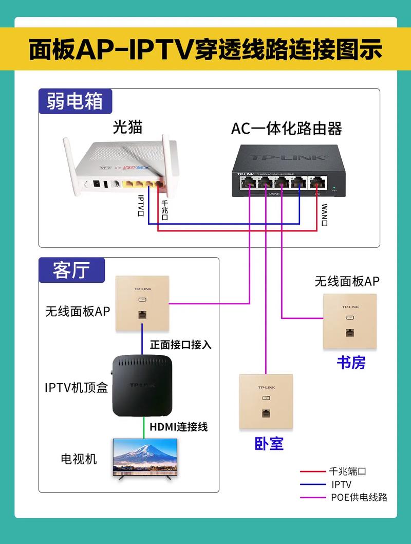 电视盒子与电视连接图解
