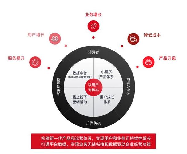 什么不属于营销渠道企业成员