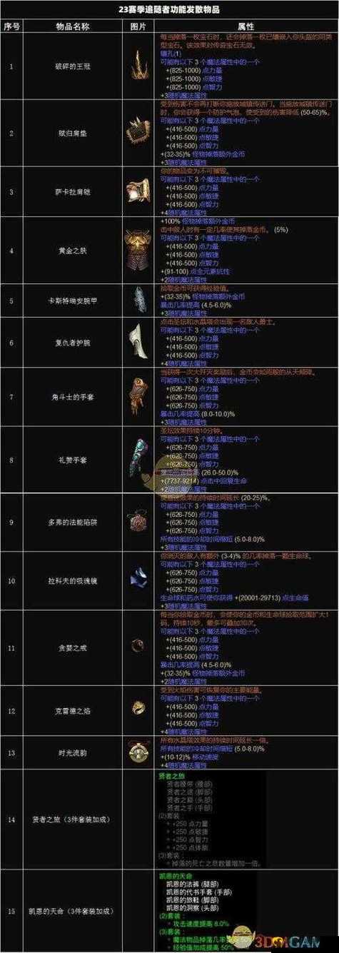 暗黑3鉴定装备在哪