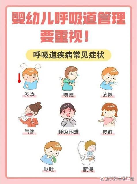 怎么从呼吸次数判断肺炎缩略图