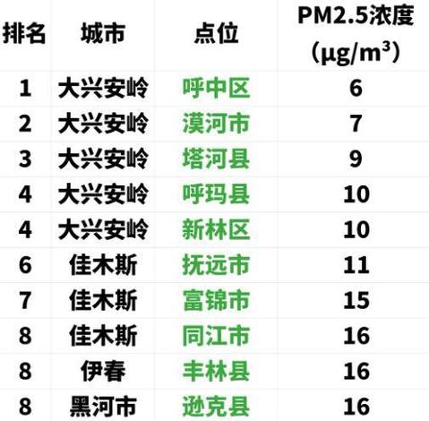 2024年佳木斯12节是几月几日