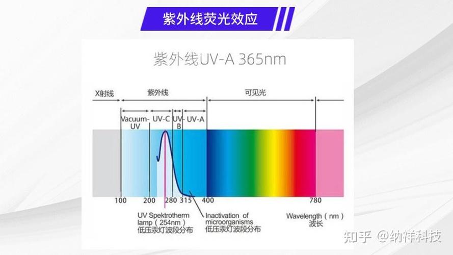 手机灯照射有紫外线吗