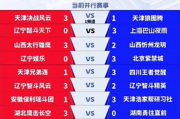 s5二打一选手排名榜