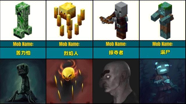 我的世界所有人物怎么画?