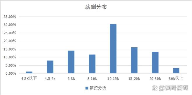 物联网专业就业前景图标