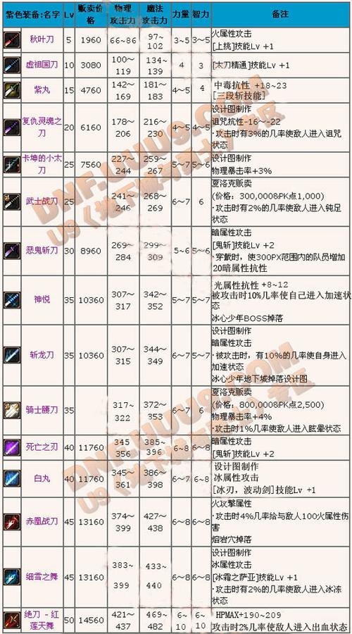 dnf名字大全鬼剑士