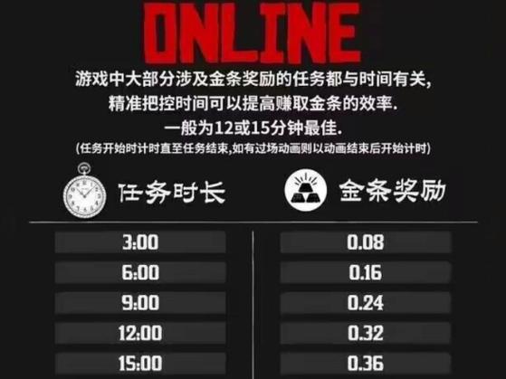 荒野大镖客2快速赚钱