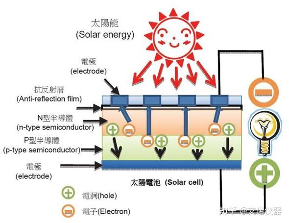 用电器把什么能转化为什么能