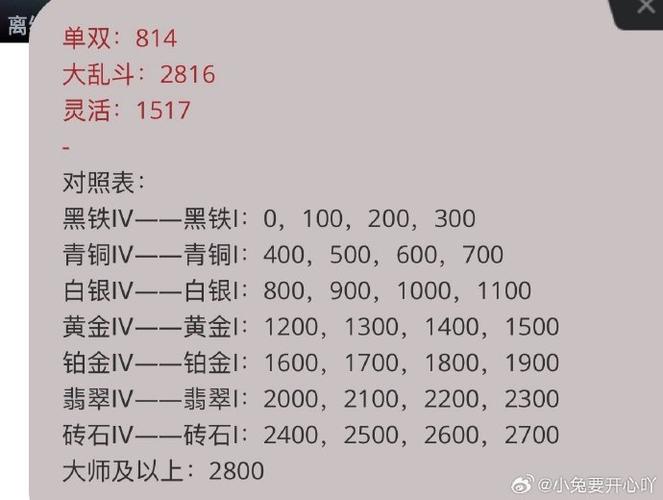 大乱斗段位等级表游戏截图