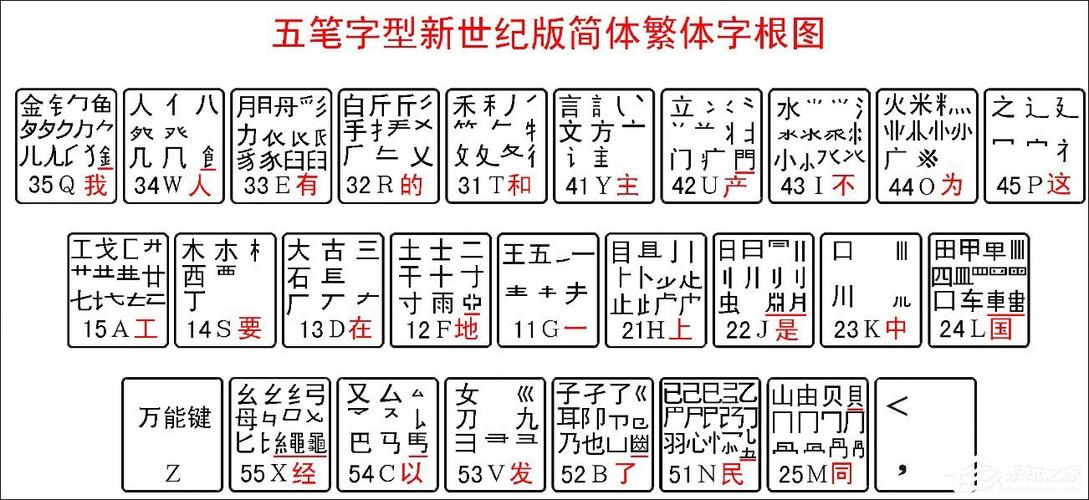 拼音五笔反查手机版下载