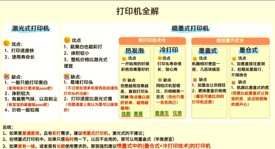 uv打印机和喷墨打印机的区别