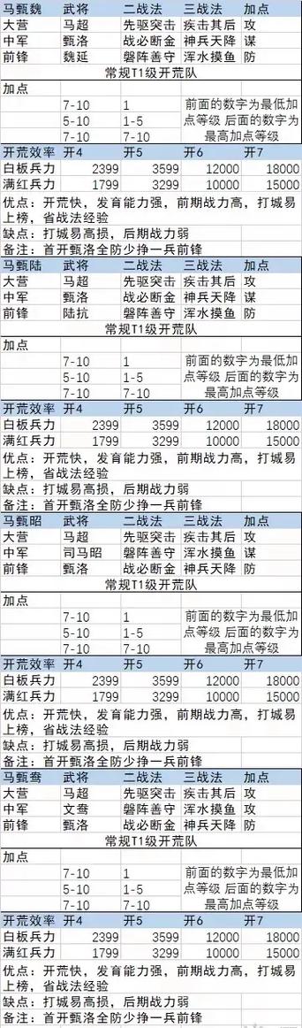 率土之滨s3开荒攻略最新