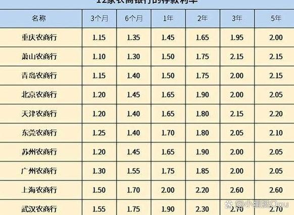 农商存10万一年多少钱