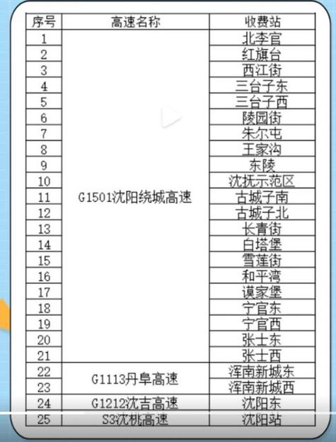 免费范围挂