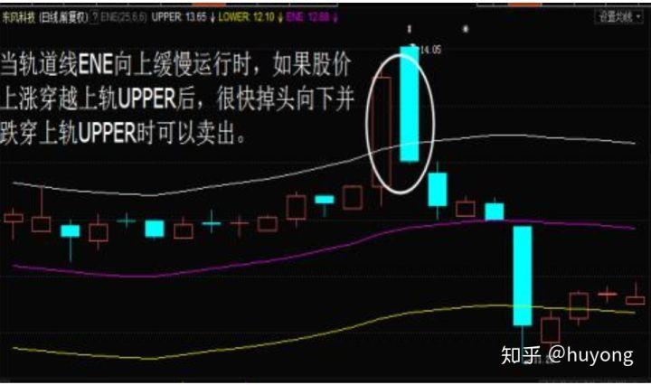ene指标详解