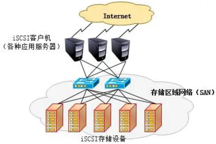 nas存储什么意思