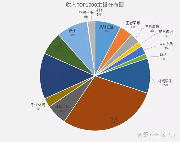 播酱数据 斗鱼