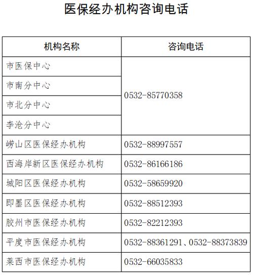 医保电话24小时人工服务
