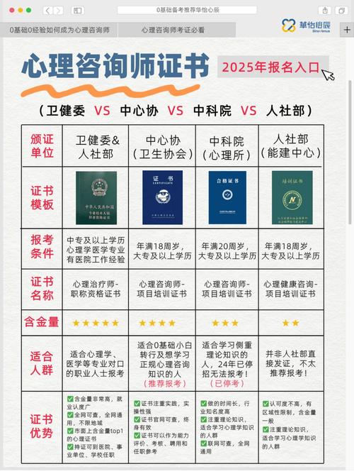 心理咨询师证报名入口官网截图