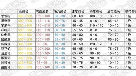 问道变异体宝宝怎么选