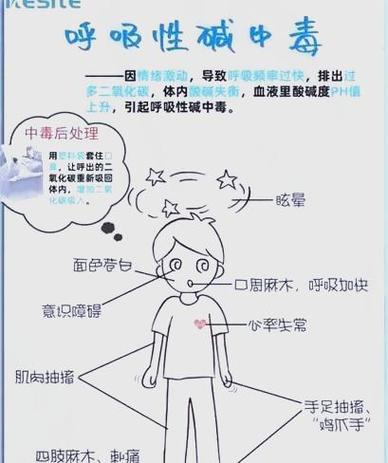 呼吸性碱中毒多久能好